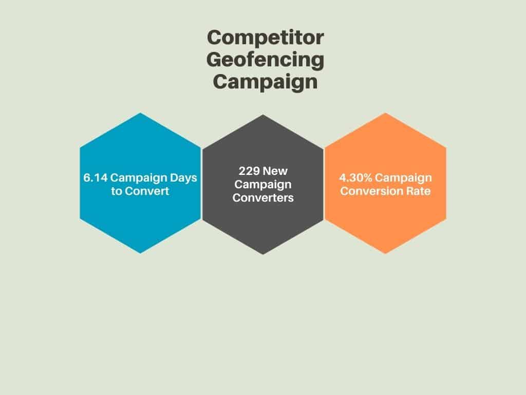 Geofencing Campaign Geofencing Campaign