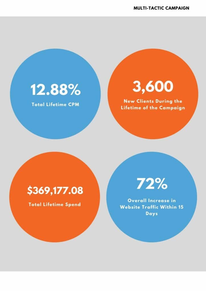 Campaign Data