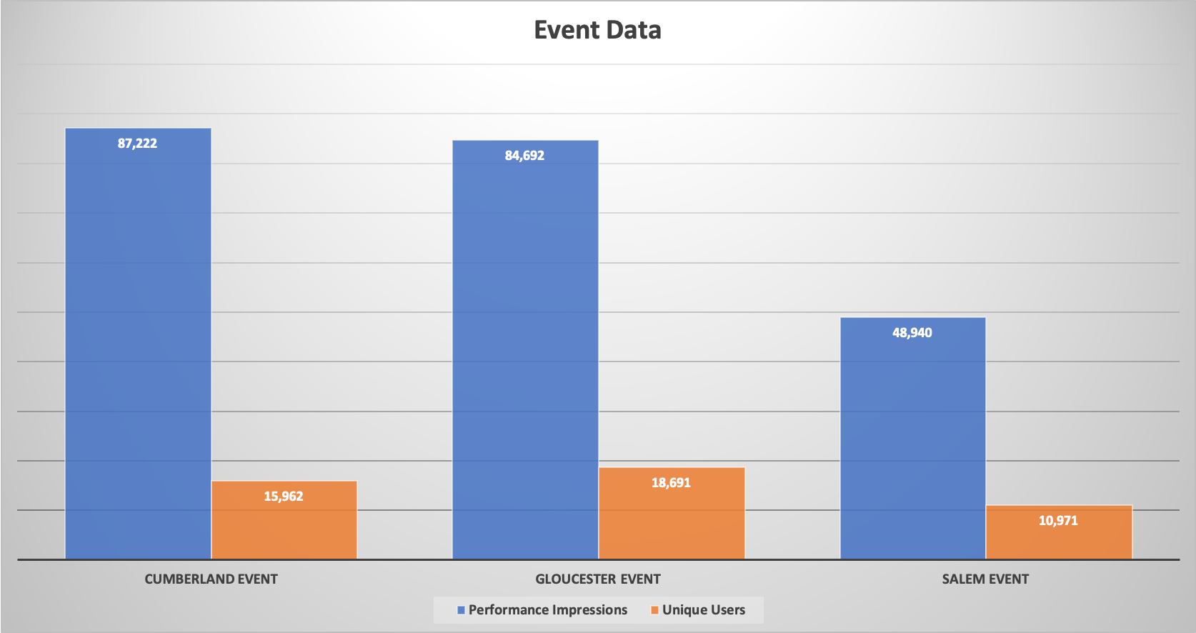 SW Council Events