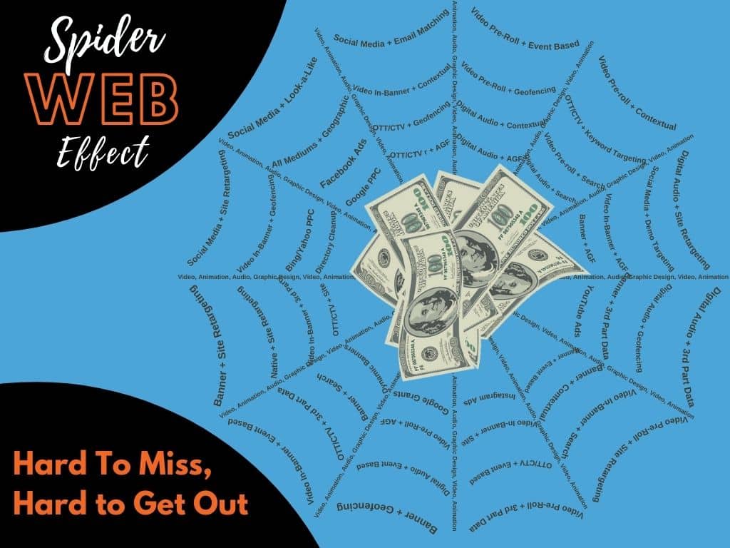 digital advertising spiderweb effect