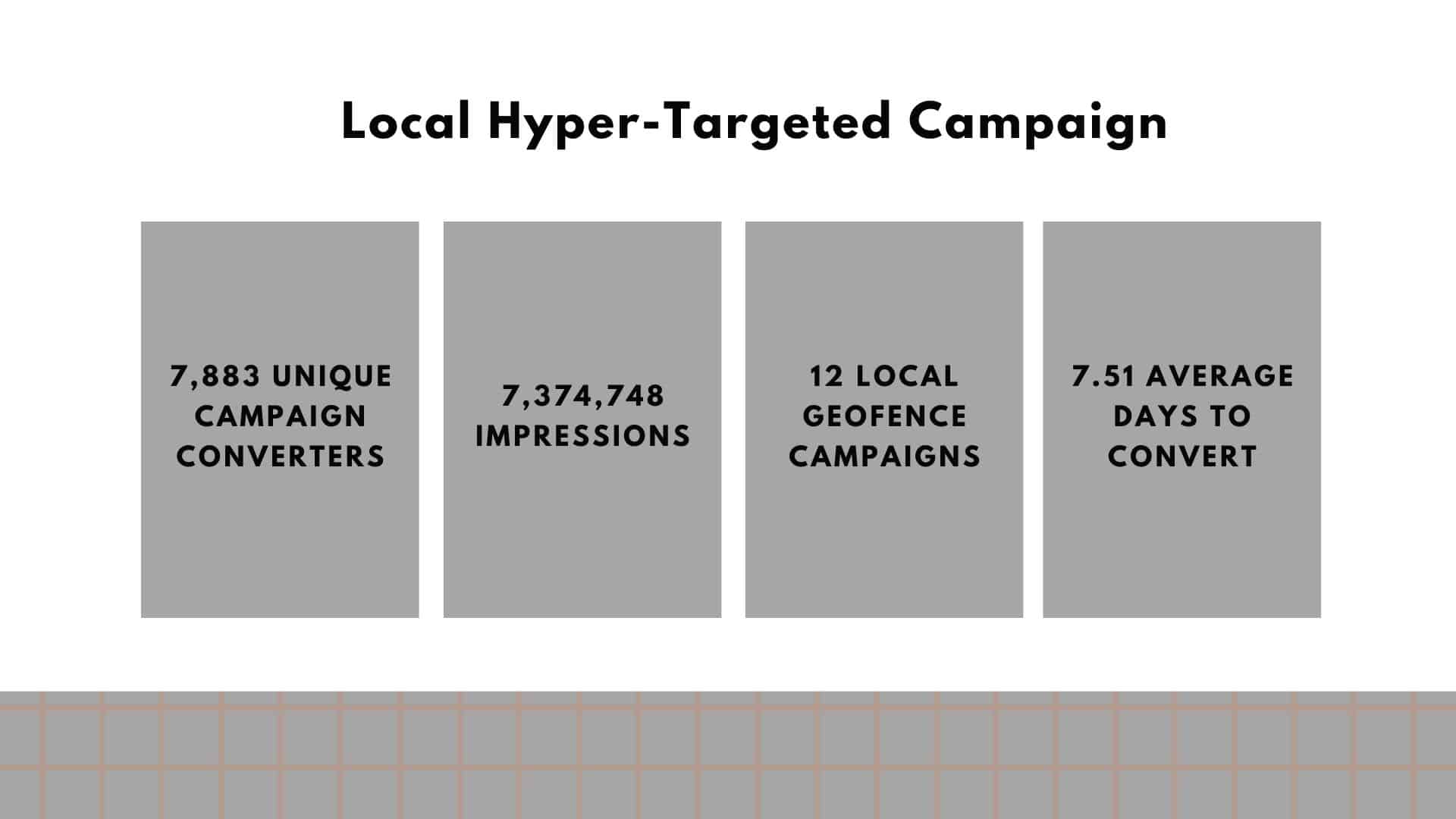 Campaign Data