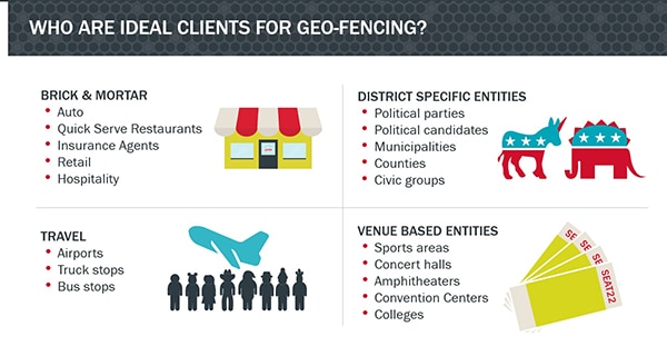 geofence audience info