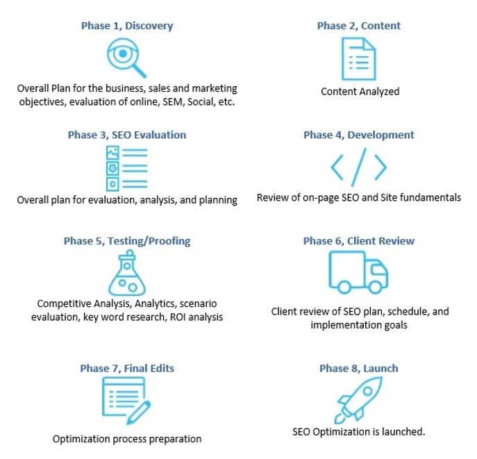 seo plan graphic