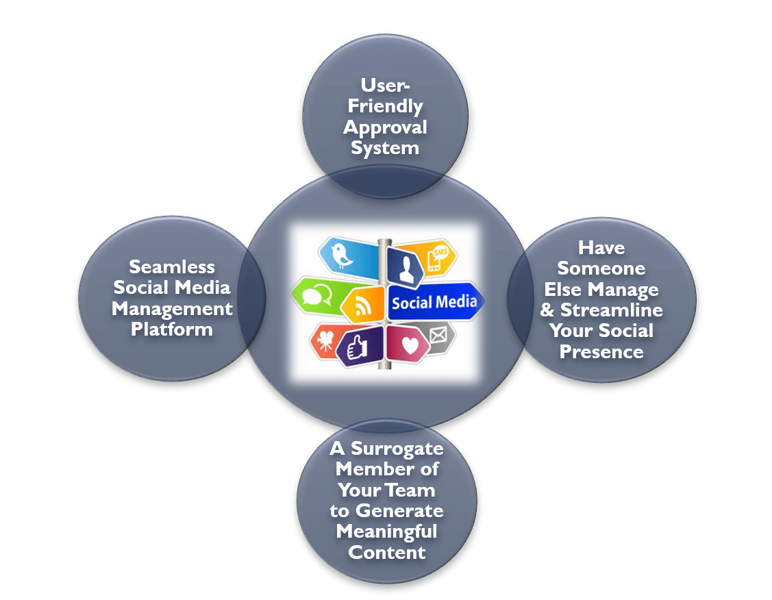 social media content development 1